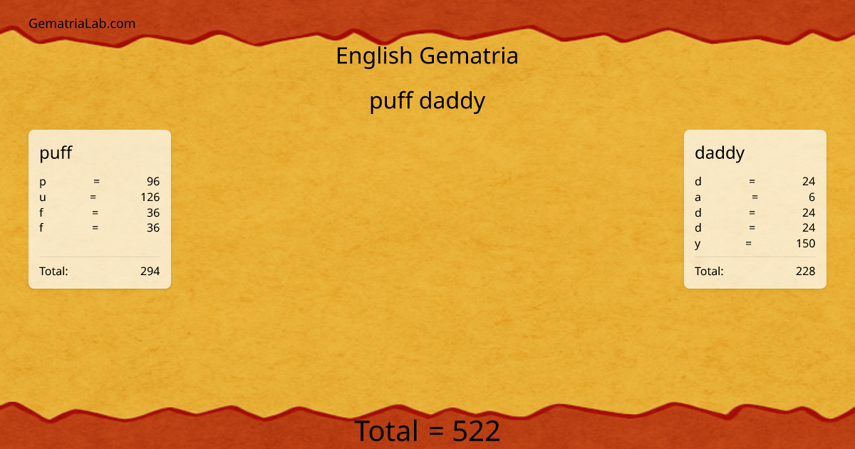 puff daddy in english Gematria